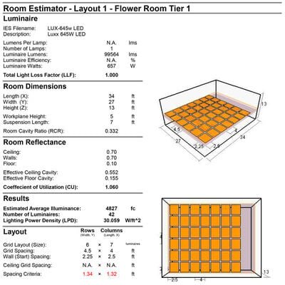 Light Layout Service
